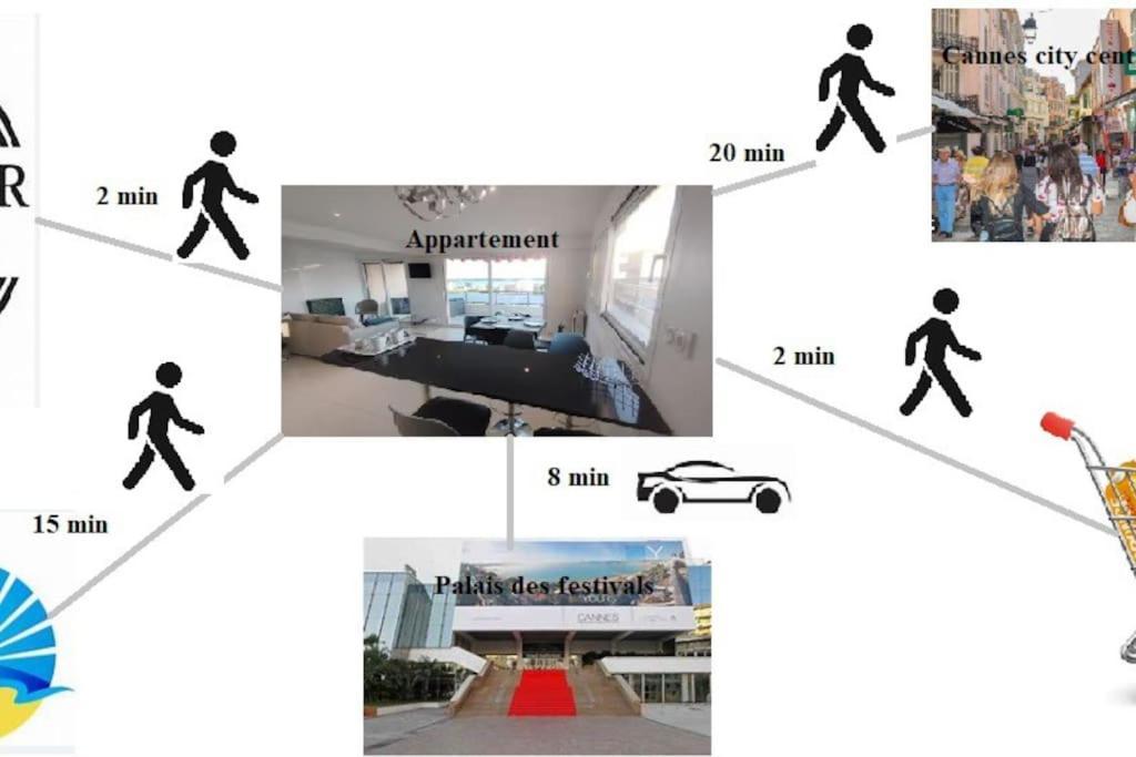 Cannes Vue Mer T2 61M²+ Parking Bagian luar foto